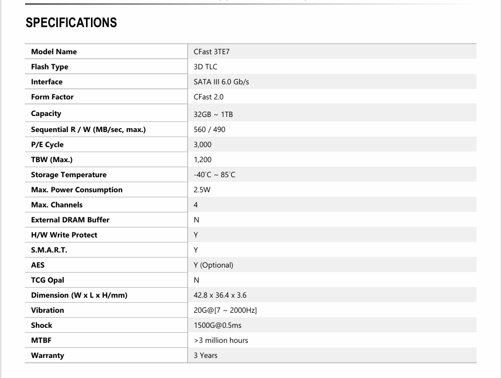CFast Specifications